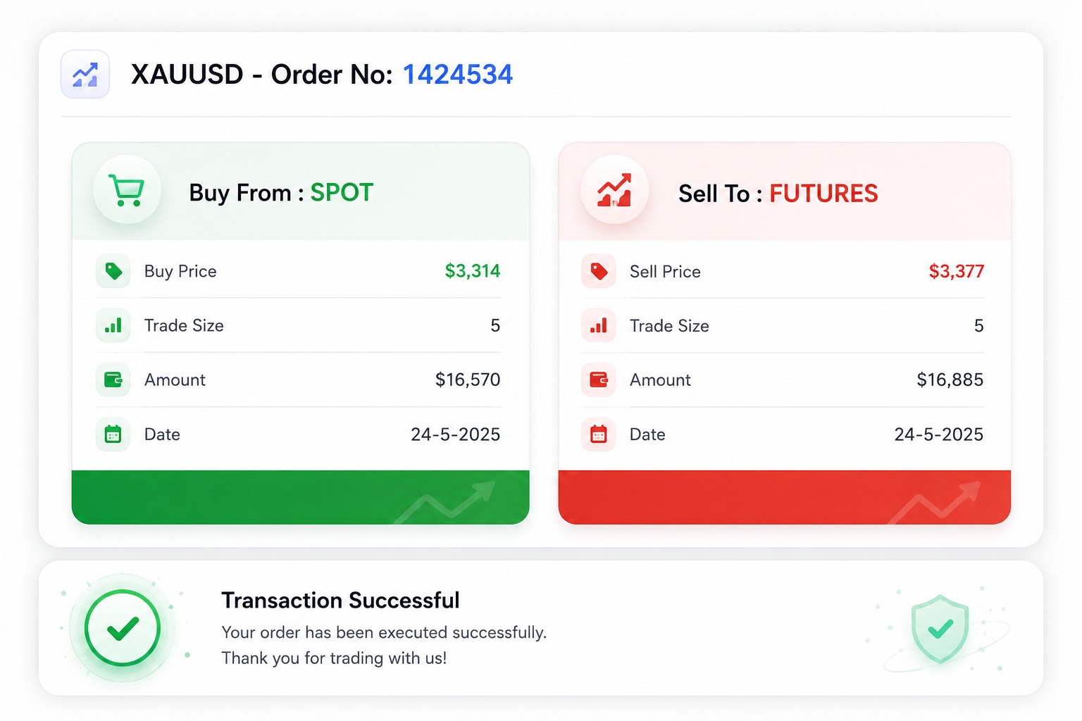 Algorithmic Trading Bot